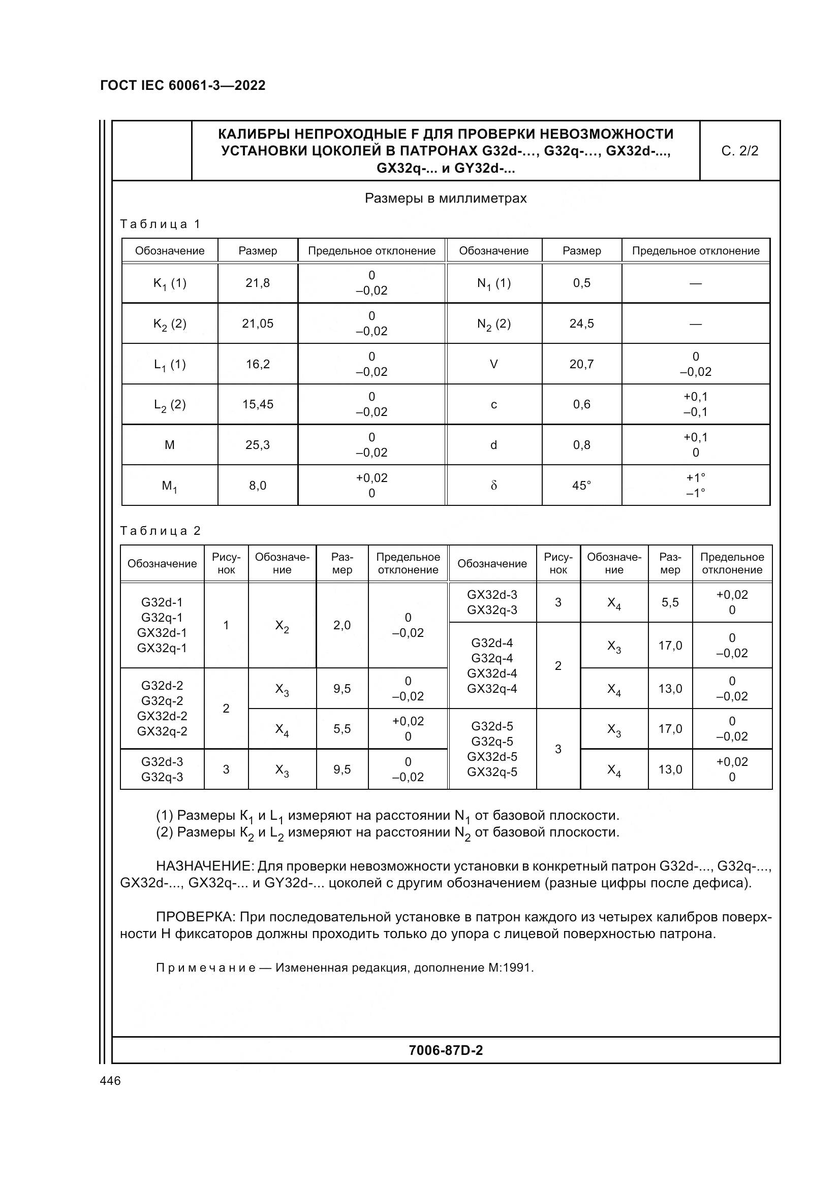 ГОСТ IEC 60061-3-2022, страница 466