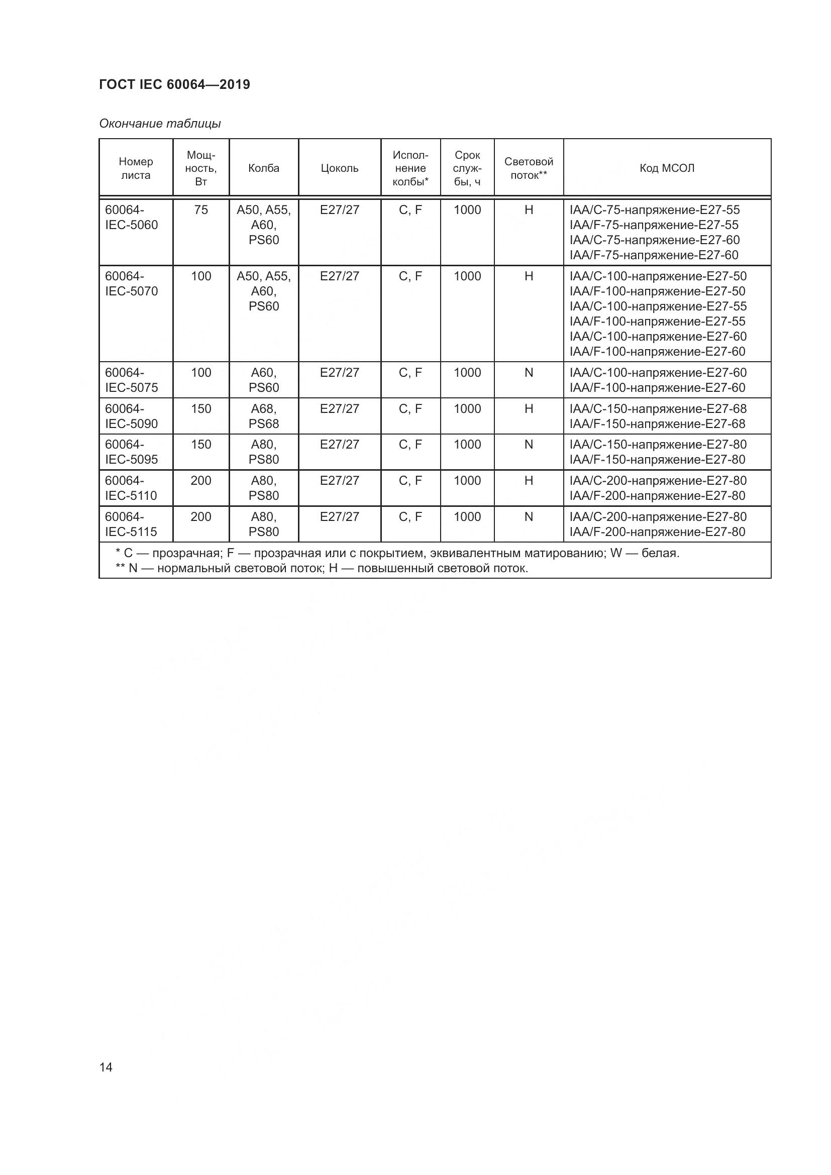 ГОСТ IEC  60064-2019, страница 18