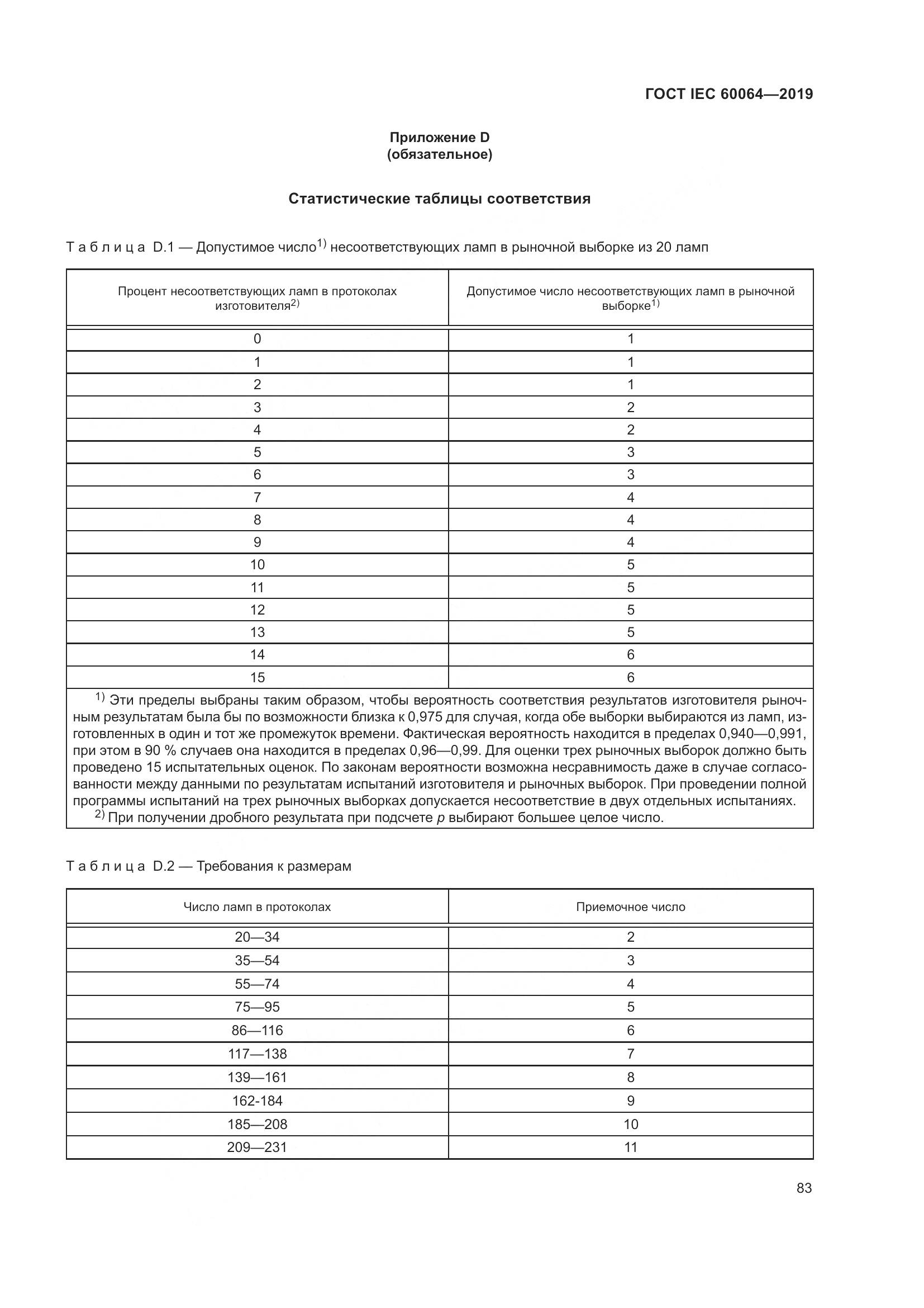 ГОСТ IEC  60064-2019, страница 87