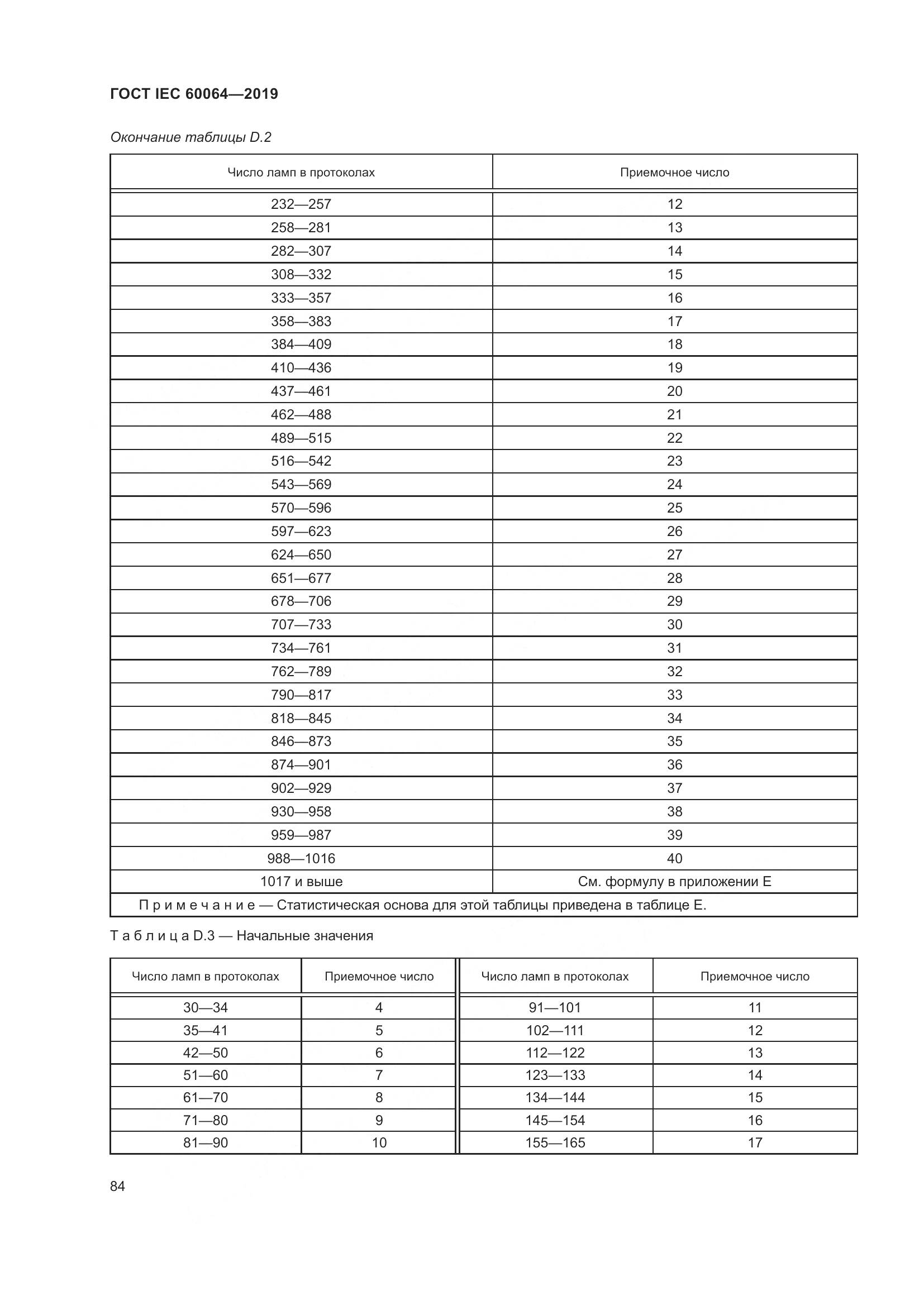 ГОСТ IEC  60064-2019, страница 88