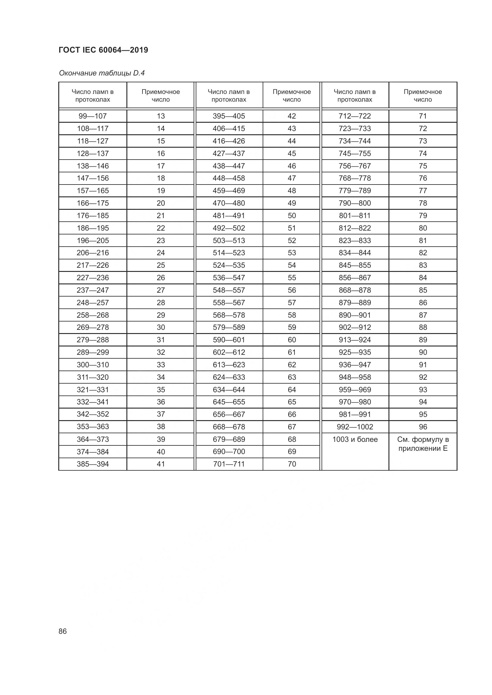 ГОСТ IEC  60064-2019, страница 90