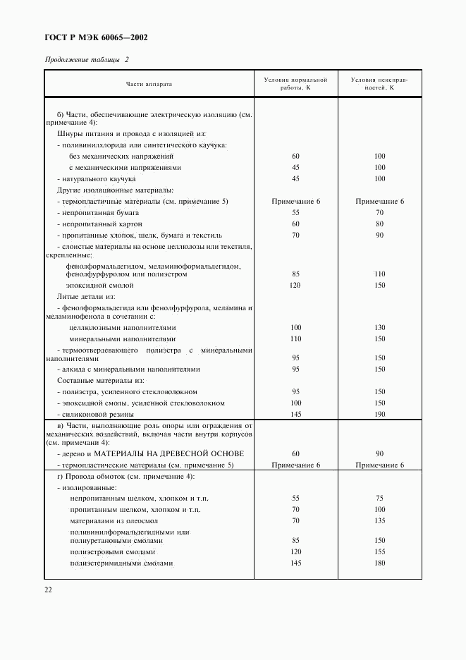 ГОСТ Р МЭК 60065-2002, страница 28