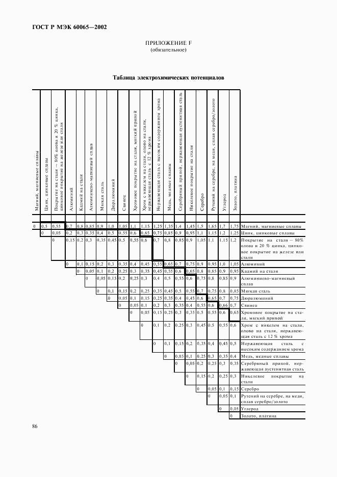 ГОСТ Р МЭК 60065-2002, страница 92