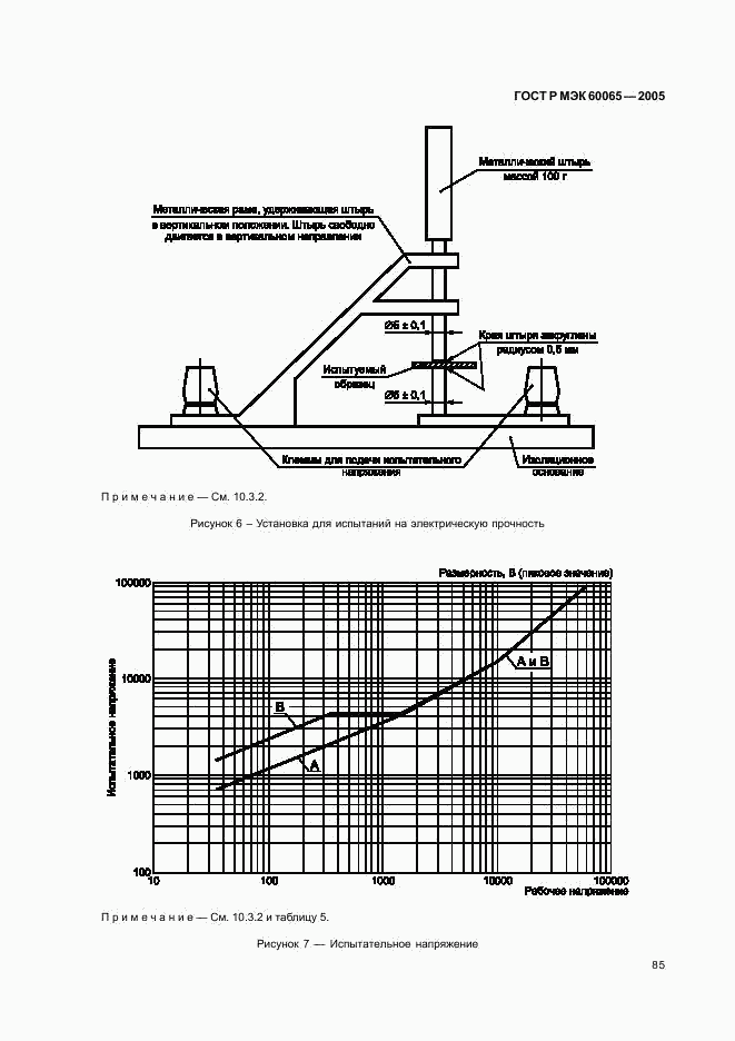 ГОСТ Р МЭК 60065-2005, страница 91