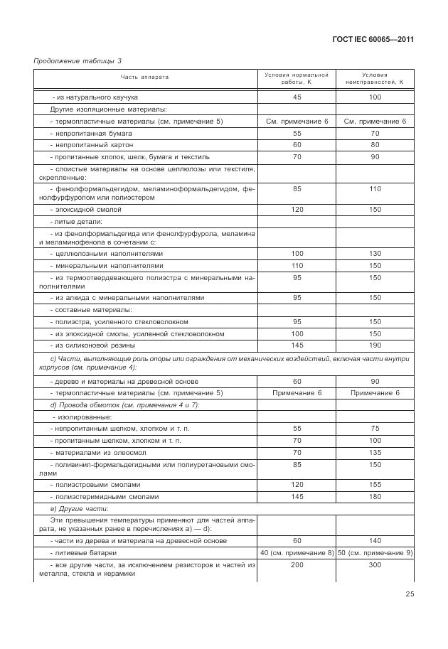 ГОСТ IEC 60065-2011, страница 31