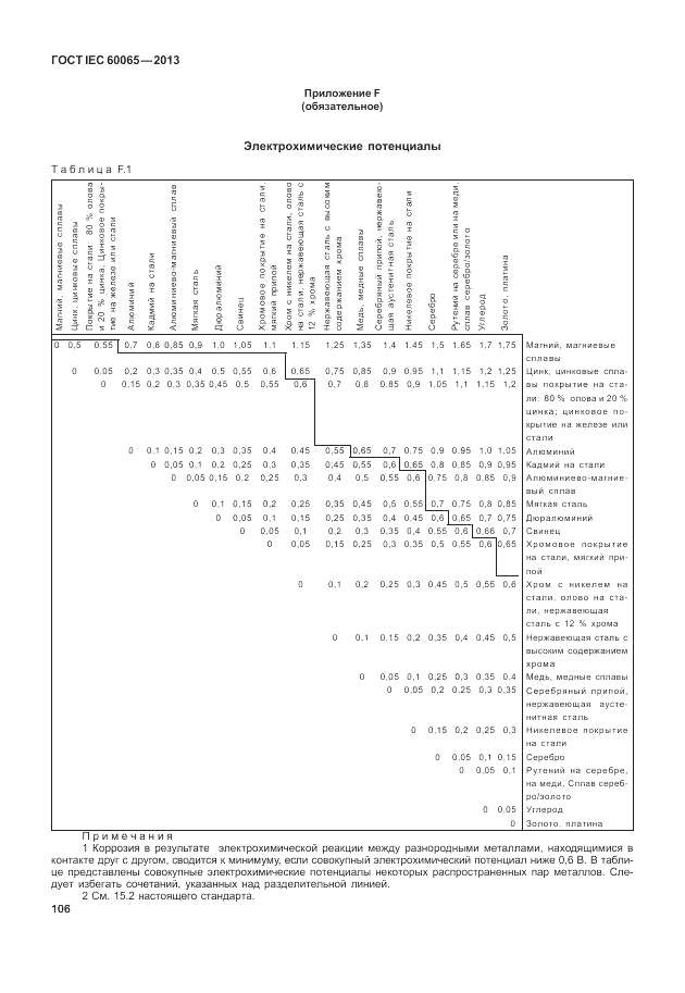 ГОСТ IEC 60065-2013, страница 112