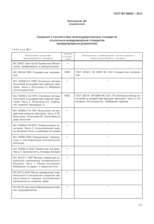 ГОСТ IEC 60065-2013, страница 127