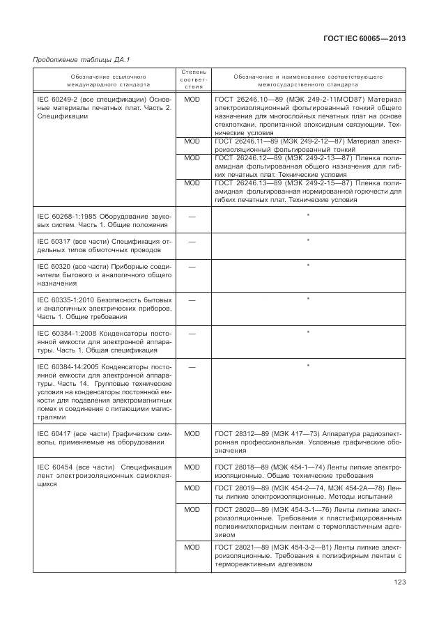 ГОСТ IEC 60065-2013, страница 129