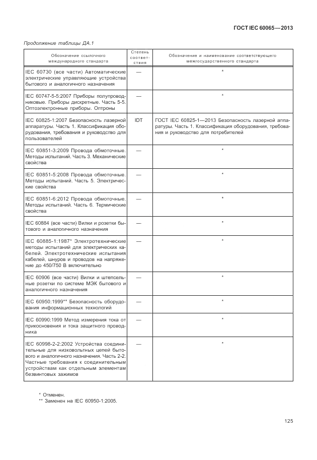 ГОСТ IEC 60065-2013, страница 131