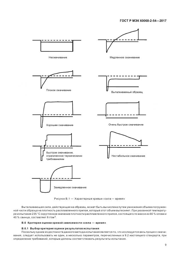 ГОСТ Р МЭК 60068-2-54-2017, страница 13