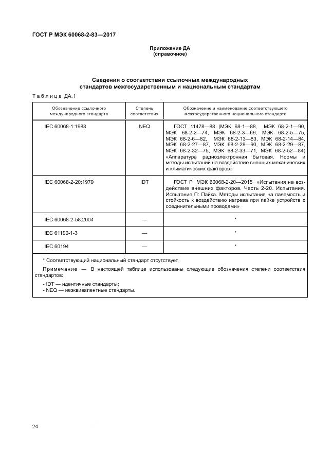 ГОСТ Р МЭК  60068-2-83-2017, страница 28