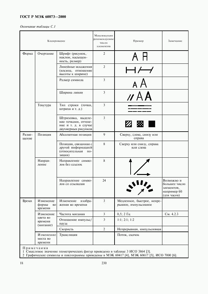 ГОСТ Р МЭК 60073-2000, страница 22