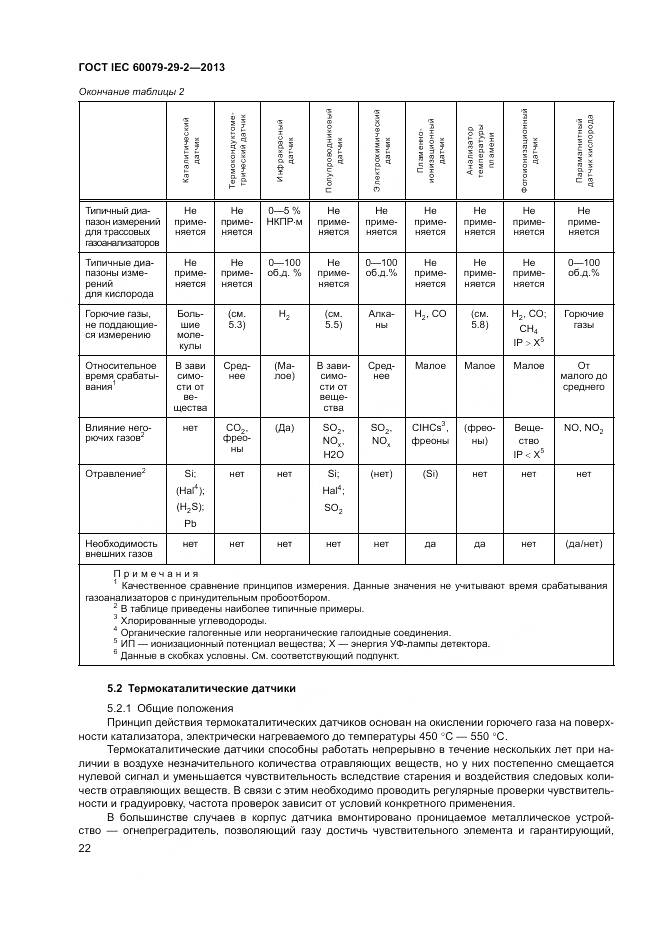 ГОСТ IEC 60079-29-2-2013, страница 31