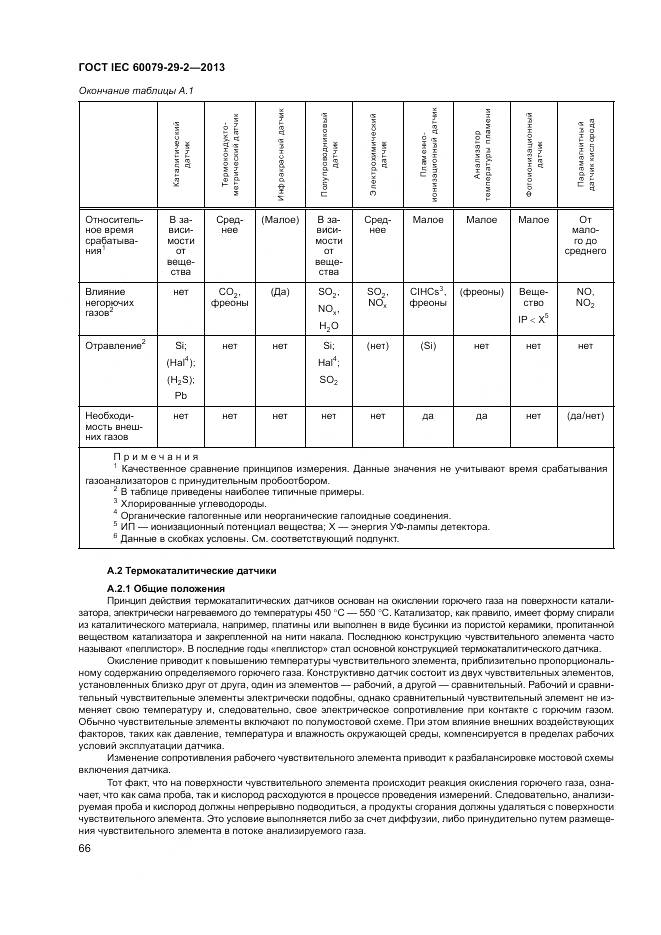 ГОСТ IEC 60079-29-2-2013, страница 75