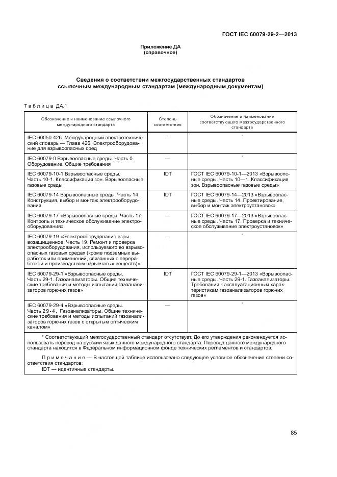 ГОСТ IEC 60079-29-2-2013, страница 94