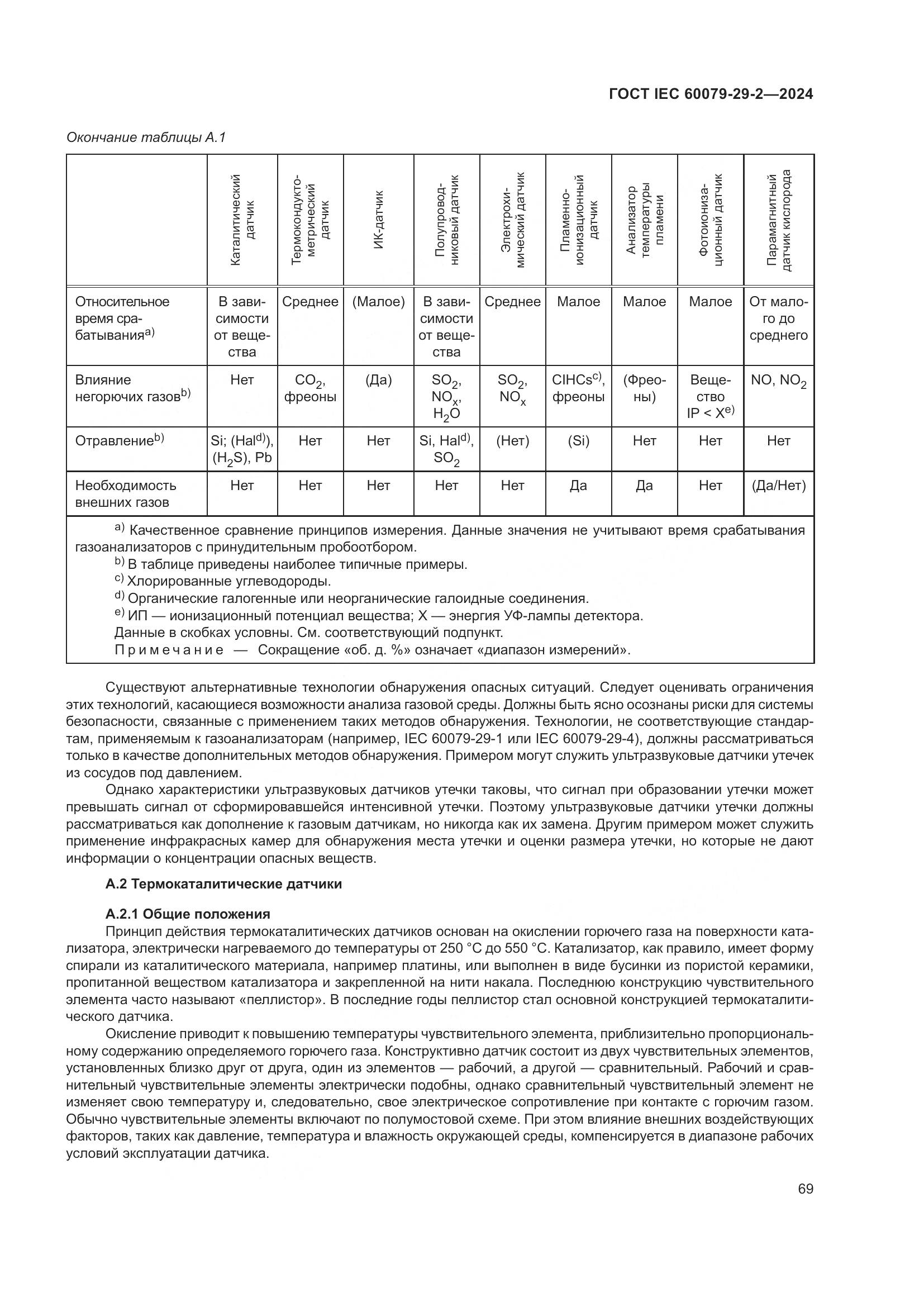 ГОСТ IEC 60079-29-2-2024, страница 75