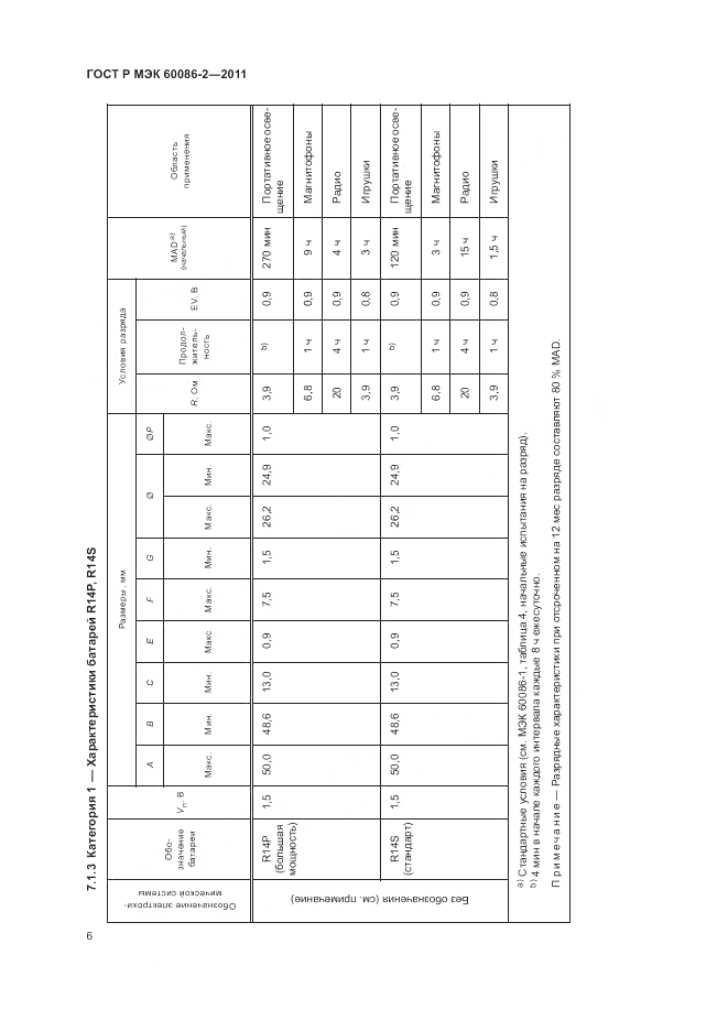 ГОСТ Р МЭК 60086-2-2011, страница 10