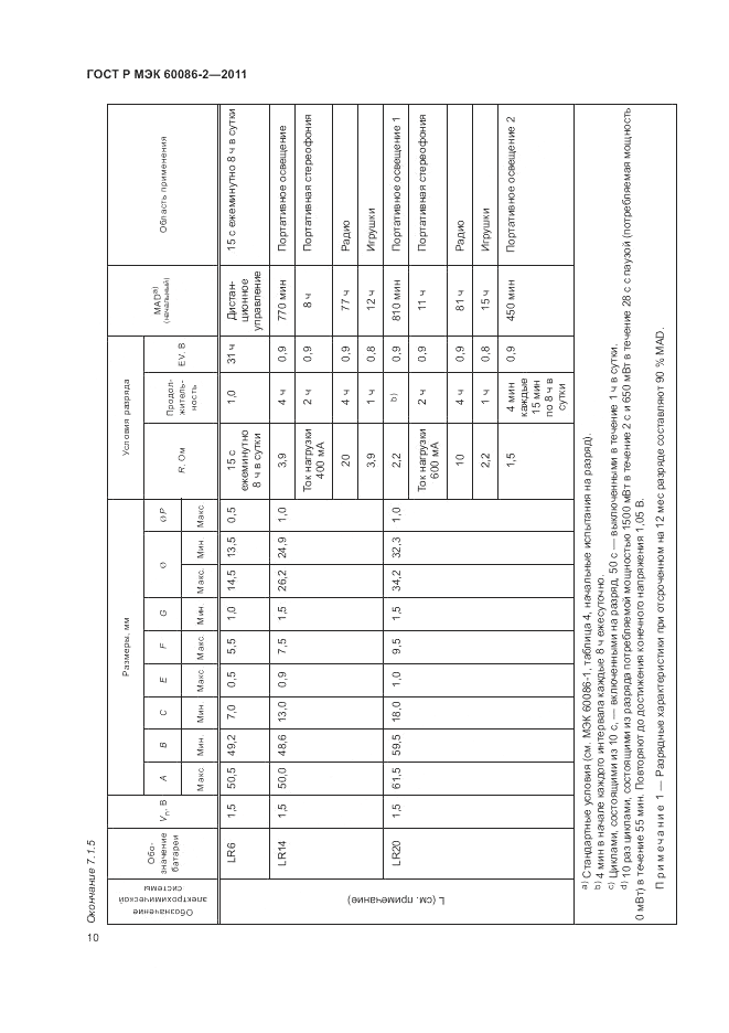 ГОСТ Р МЭК 60086-2-2011, страница 14