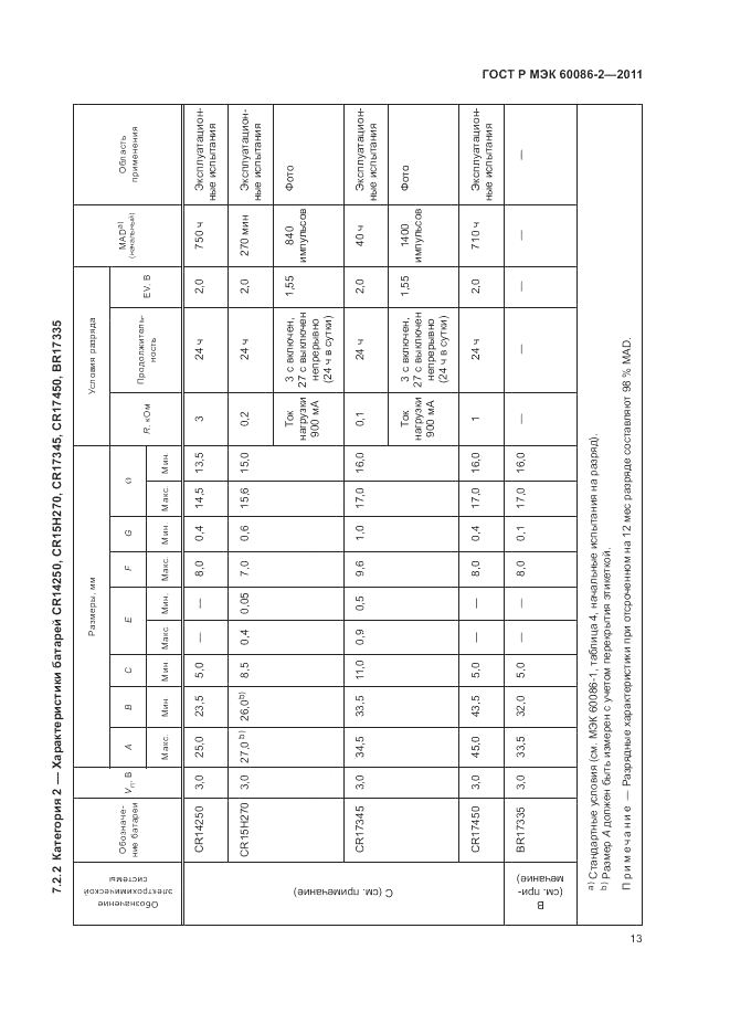 ГОСТ Р МЭК 60086-2-2011, страница 17