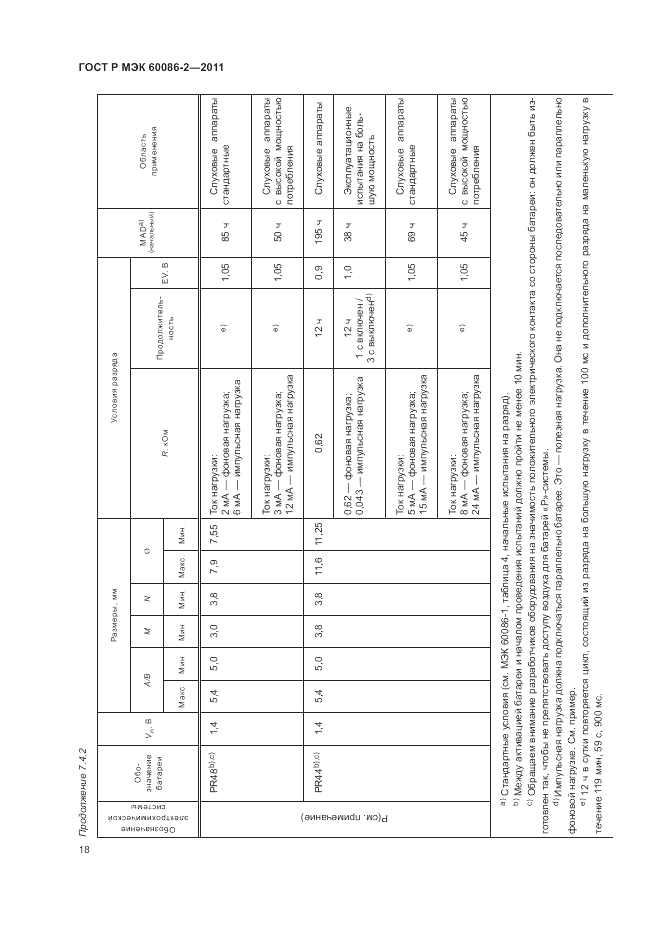 ГОСТ Р МЭК 60086-2-2011, страница 22