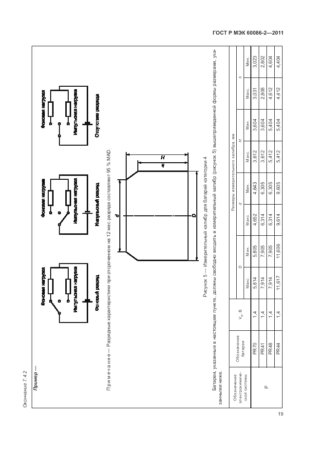 ГОСТ Р МЭК 60086-2-2011, страница 23