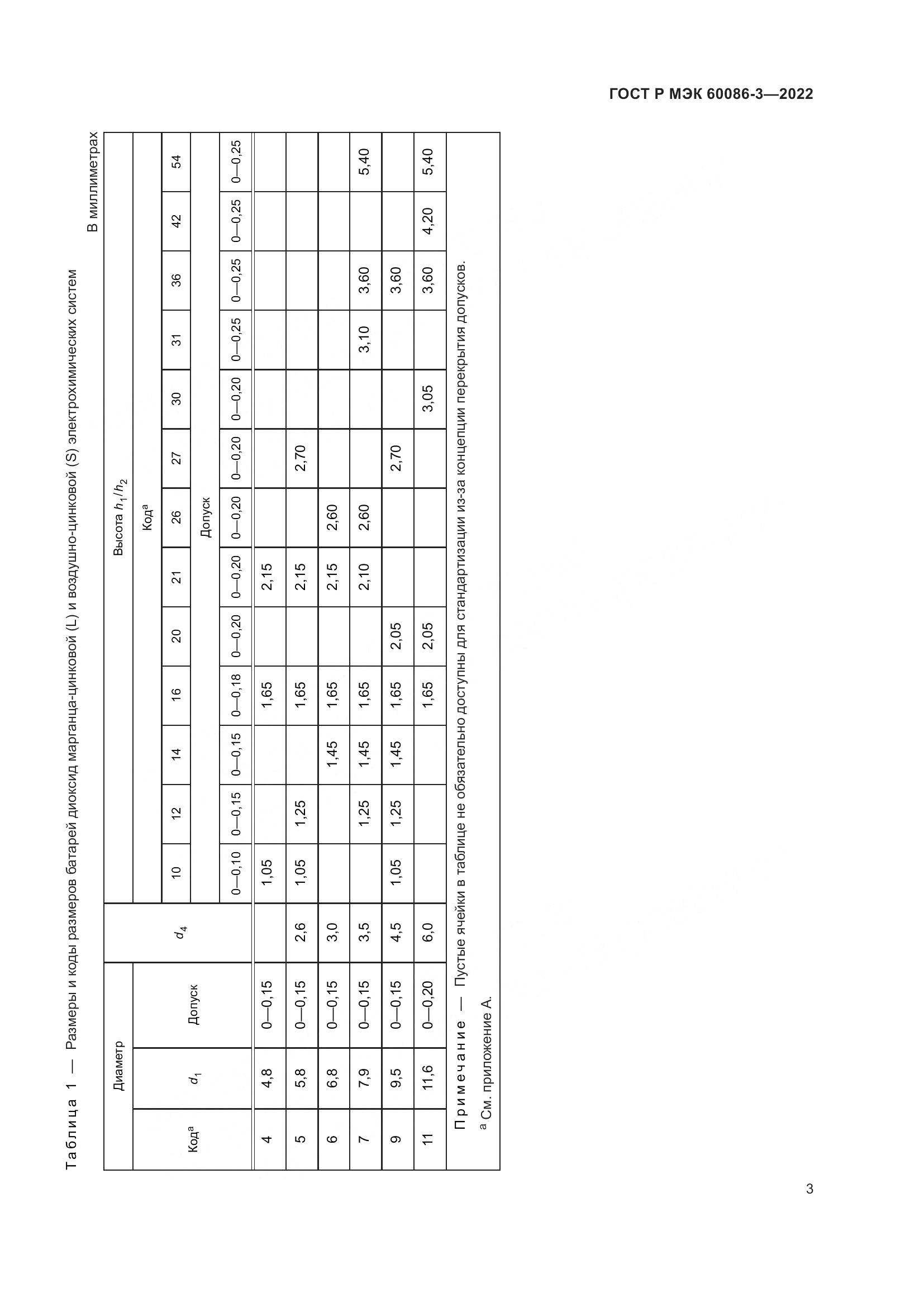 ГОСТ Р МЭК 60086-3-2022, страница 7