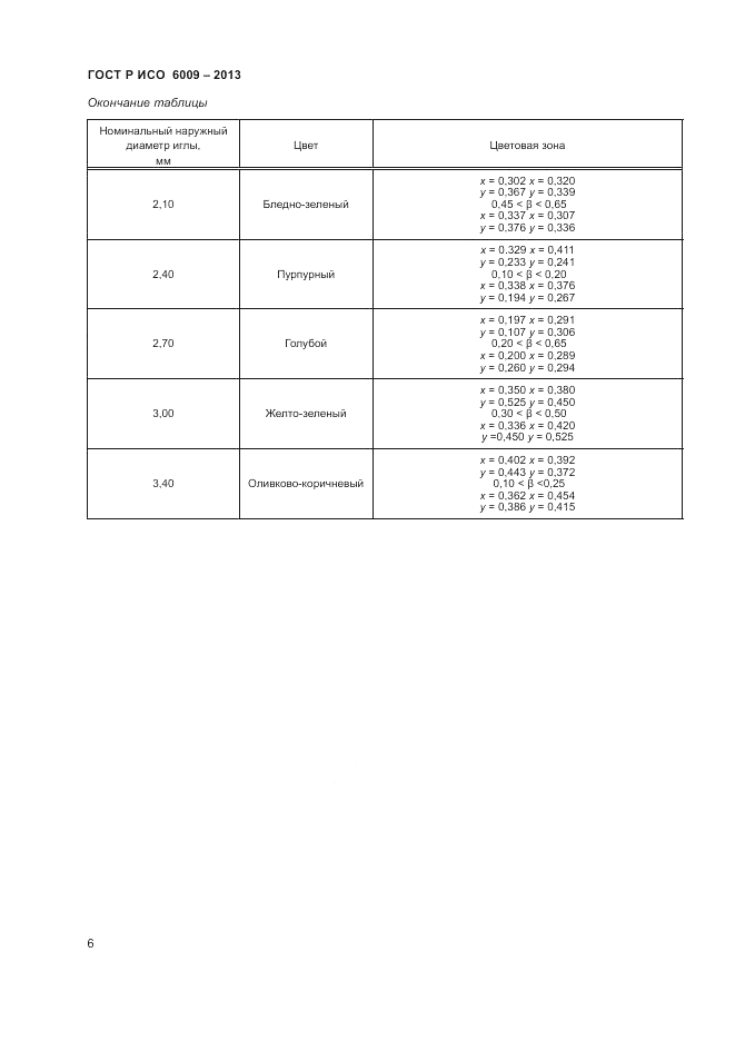 ГОСТ Р ИСО 6009-2013, страница 10