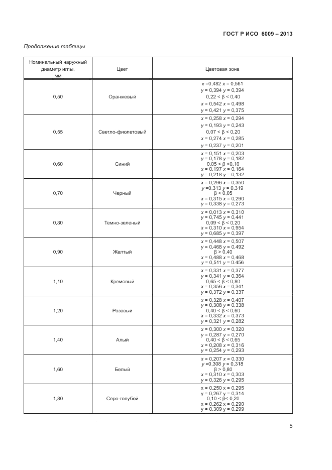 ГОСТ Р ИСО 6009-2013, страница 9