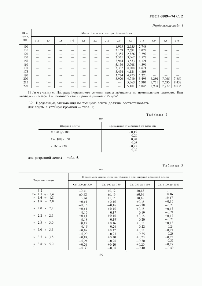 ГОСТ 6009-74, страница 2