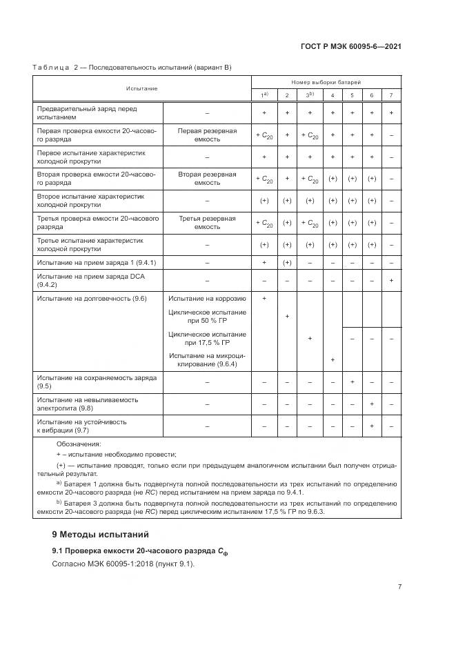 ГОСТ Р МЭК 60095-6-2021, страница 11