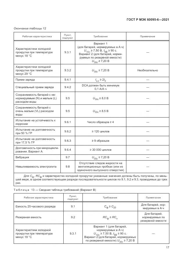 ГОСТ Р МЭК 60095-6-2021, страница 21