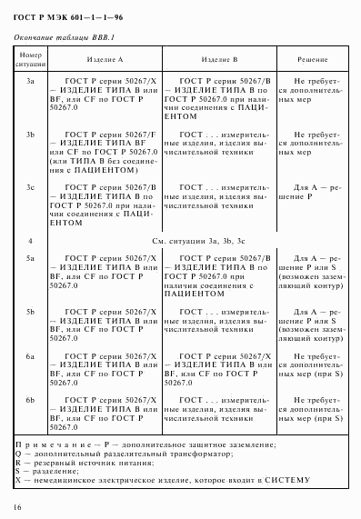 ГОСТ Р МЭК 601-1-1-96, страница 20