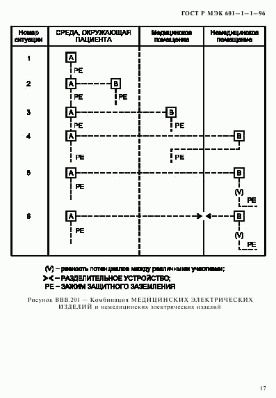 ГОСТ Р МЭК 601-1-1-96, страница 21