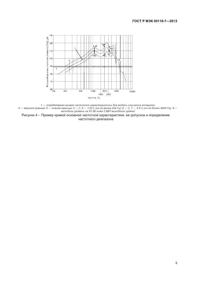 ГОСТ Р МЭК 60118-7-2013, страница 13