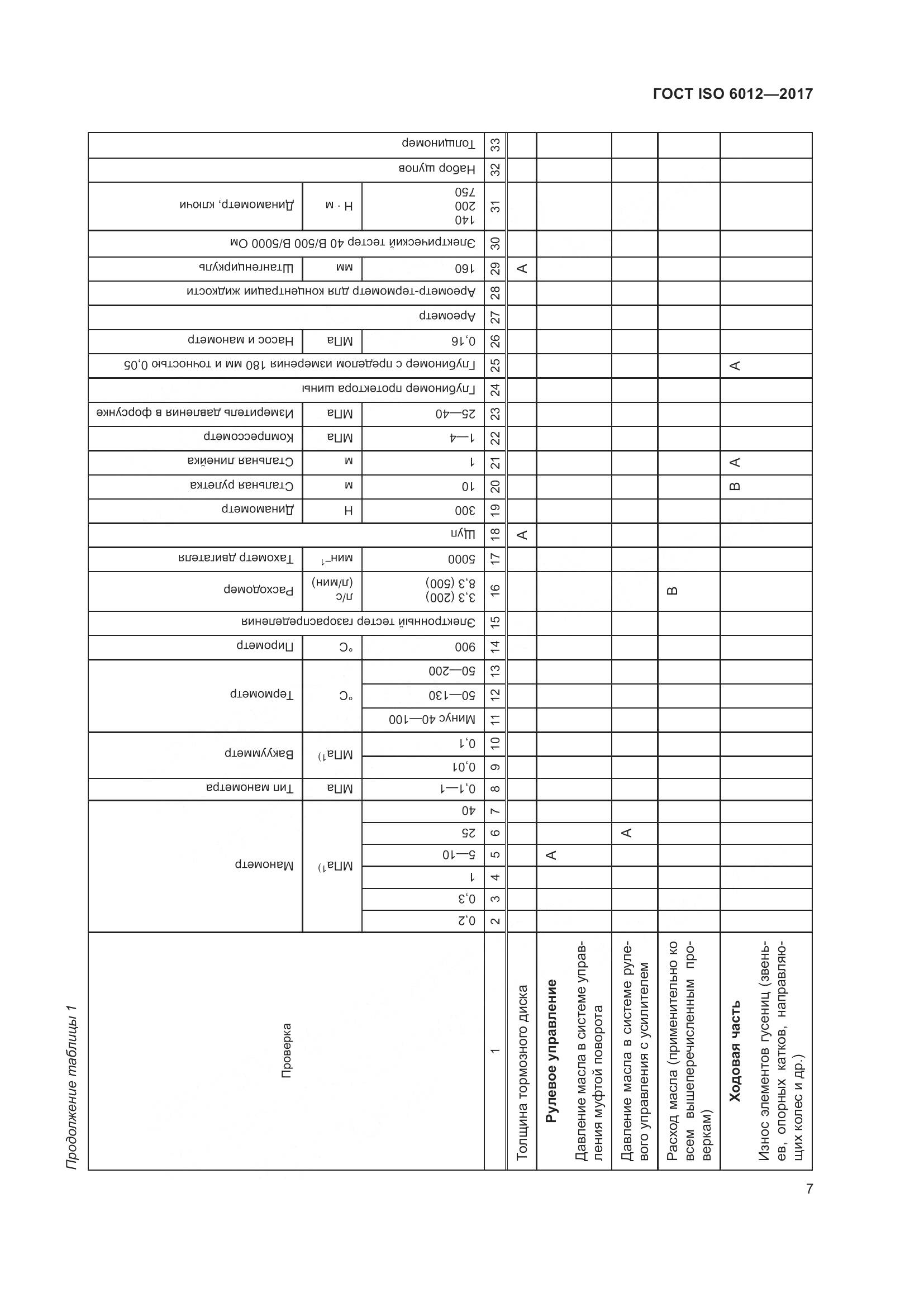 ГОСТ ISO 6012-2017, страница 10