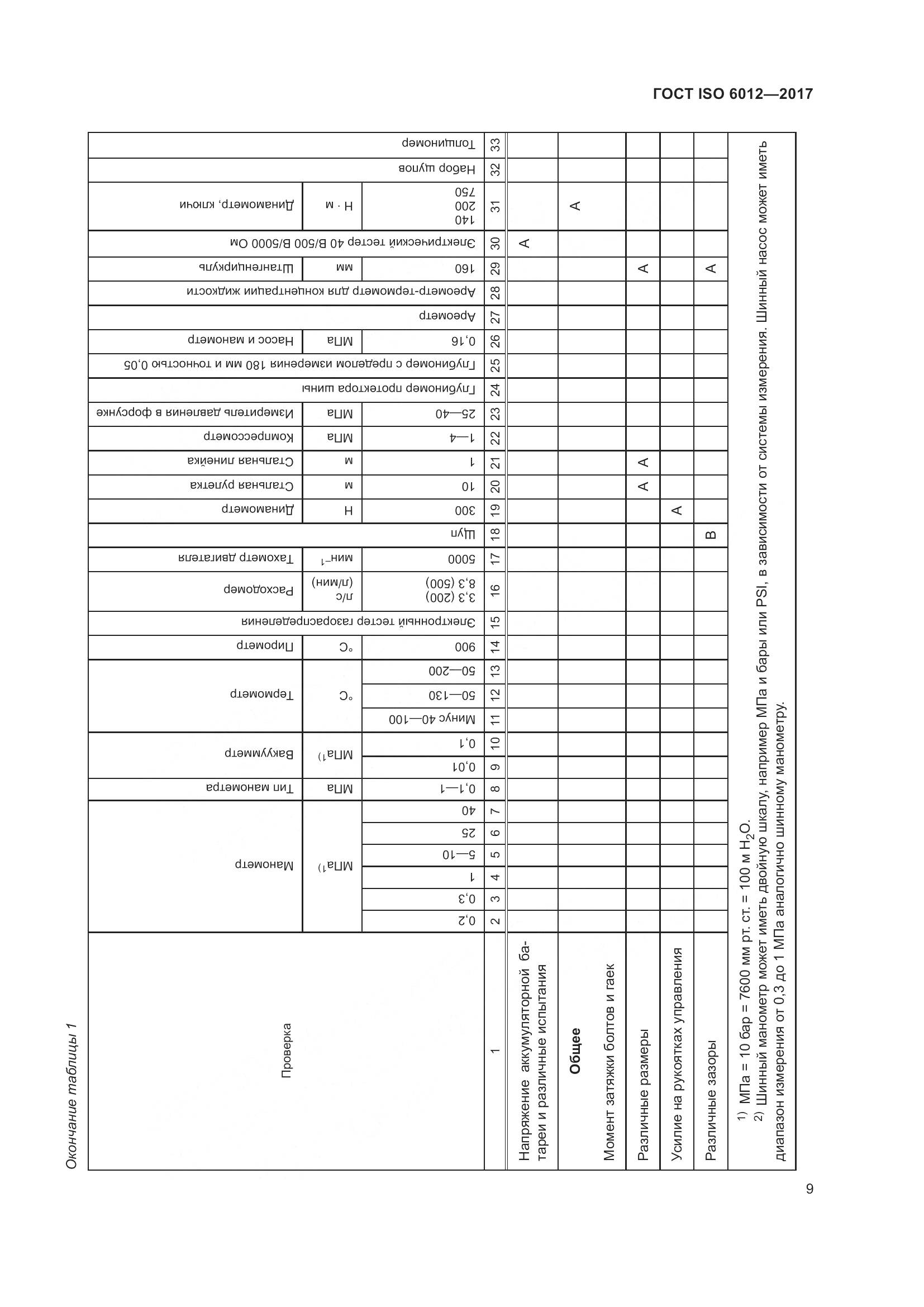ГОСТ ISO 6012-2017, страница 12