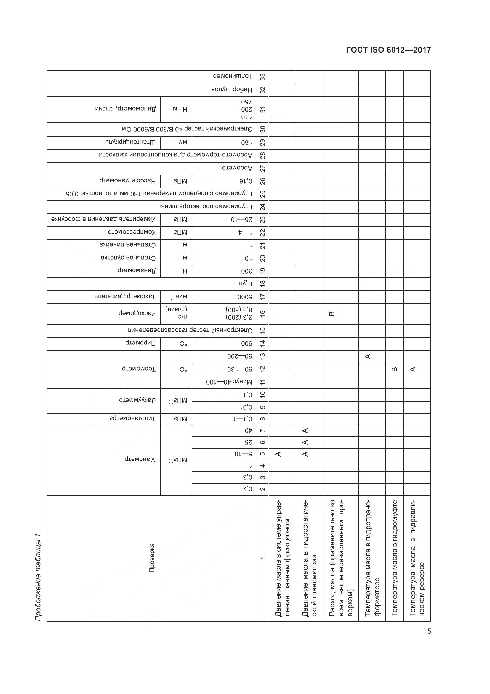 ГОСТ ISO 6012-2017, страница 8