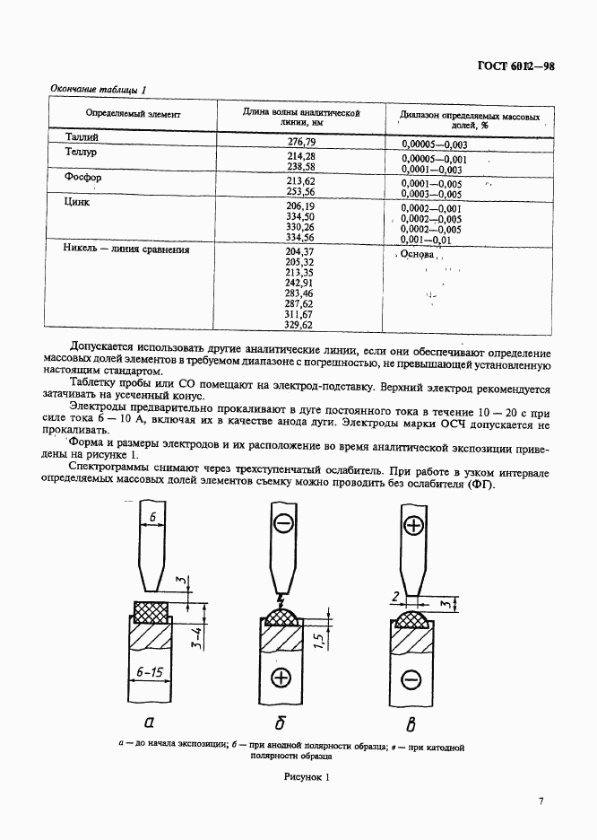 ГОСТ 6012-98, страница 10