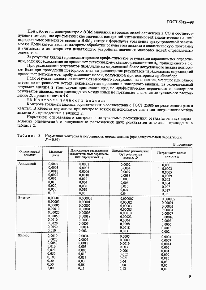 ГОСТ 6012-98, страница 12