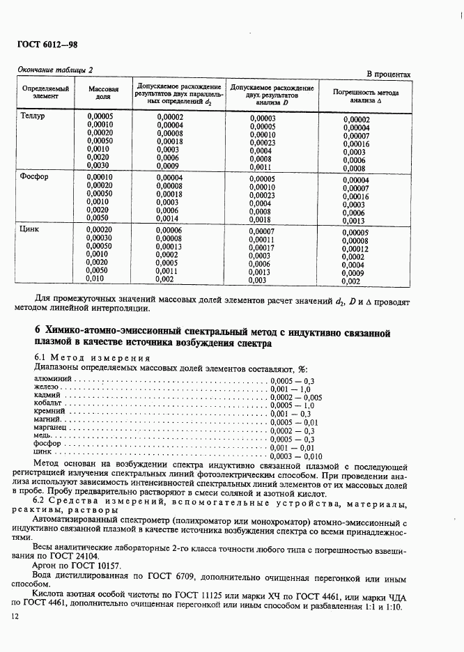 ГОСТ 6012-98, страница 15