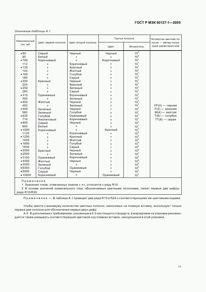 ГОСТ Р МЭК 60127-1-2005, страница 15