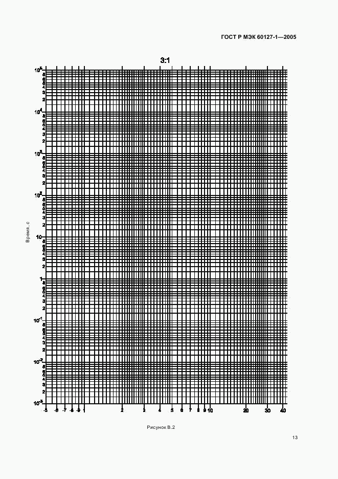 ГОСТ Р МЭК 60127-1-2005, страница 17