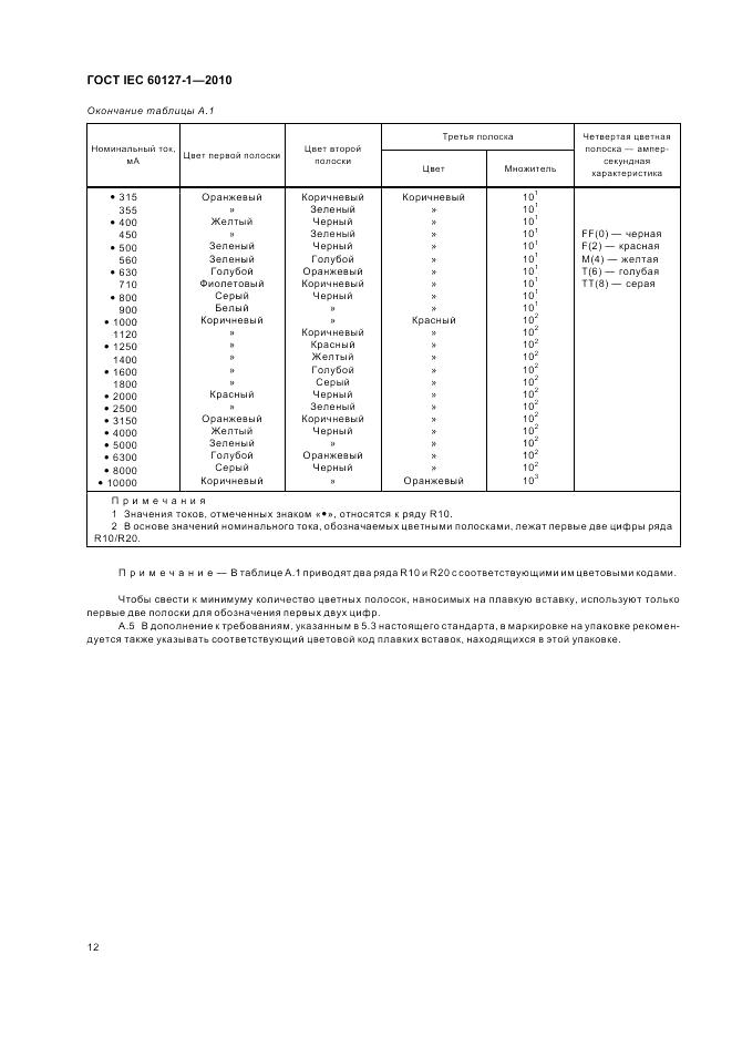 ГОСТ IEC 60127-1-2010, страница 16