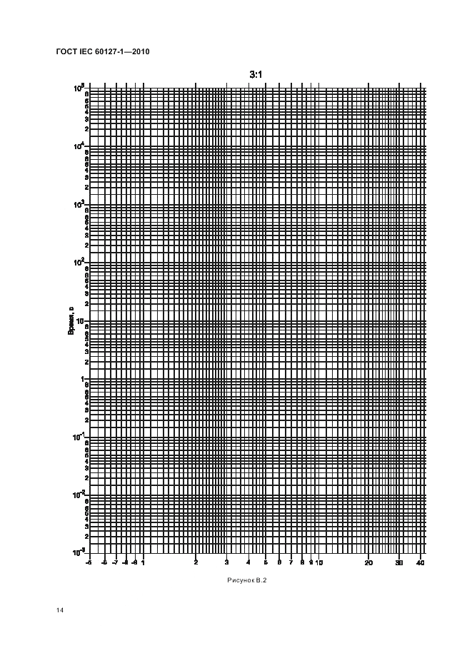 ГОСТ IEC 60127-1-2010, страница 18