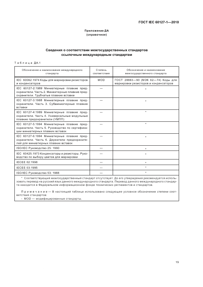 ГОСТ IEC 60127-1-2010, страница 23