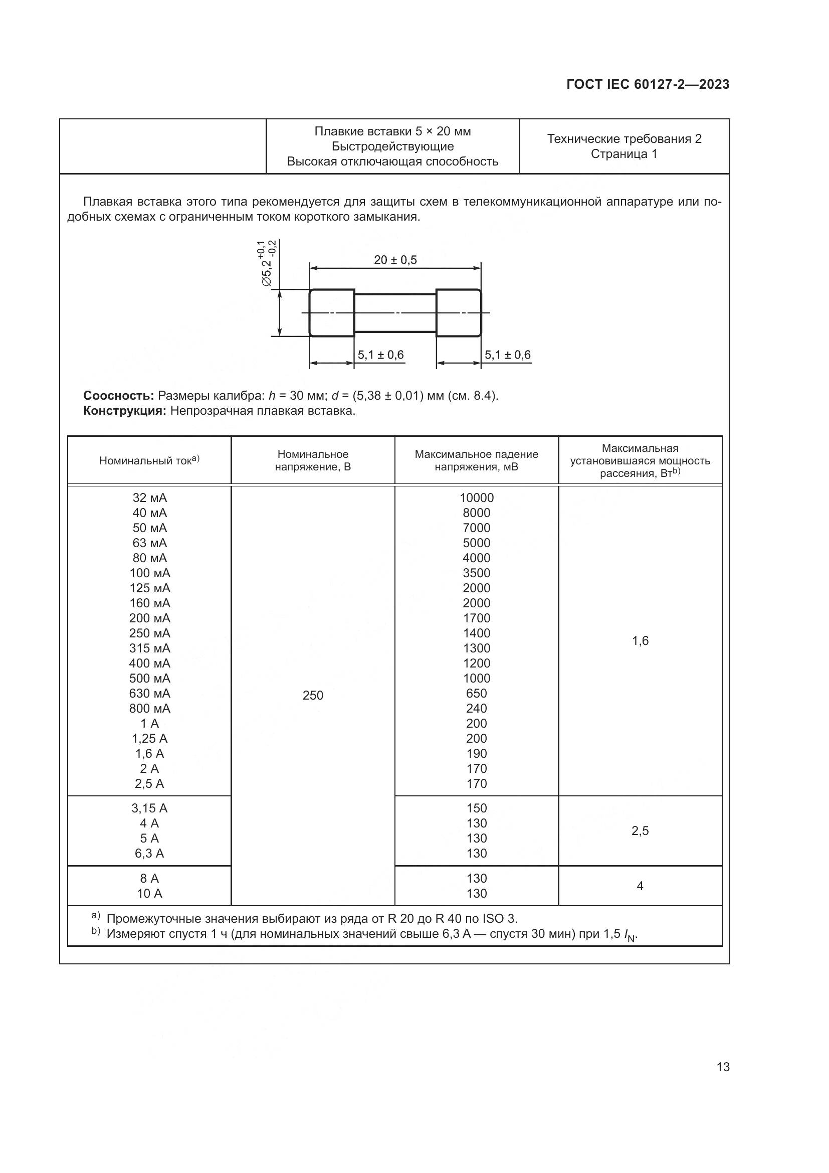 ГОСТ IEC 60127-2-2023, страница 17