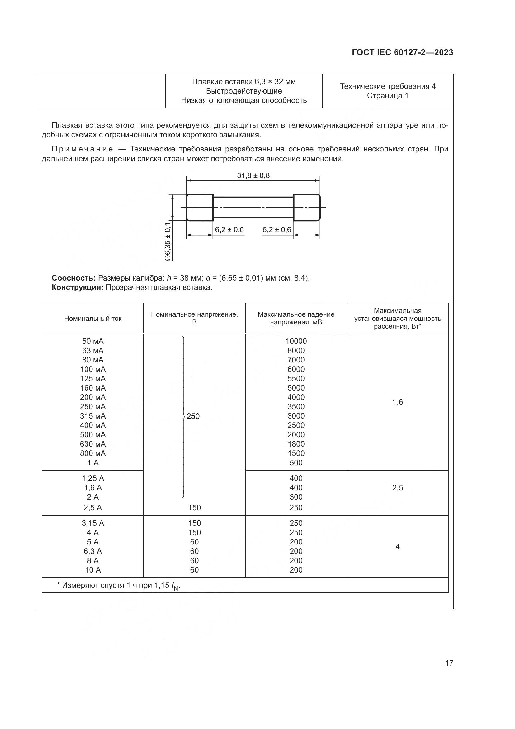 ГОСТ IEC 60127-2-2023, страница 21