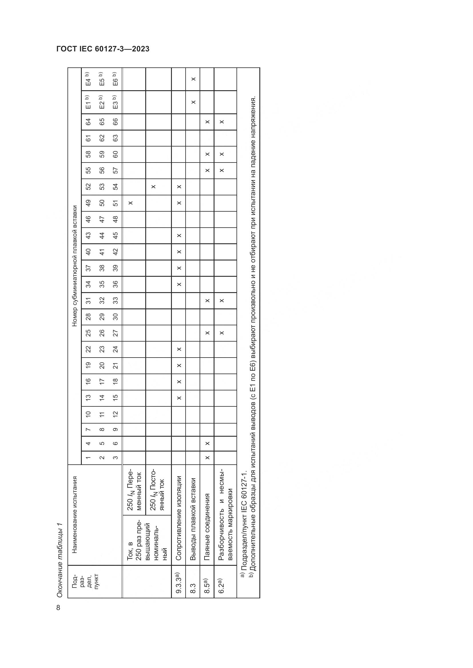 ГОСТ IEC 60127-3-2023, страница 12