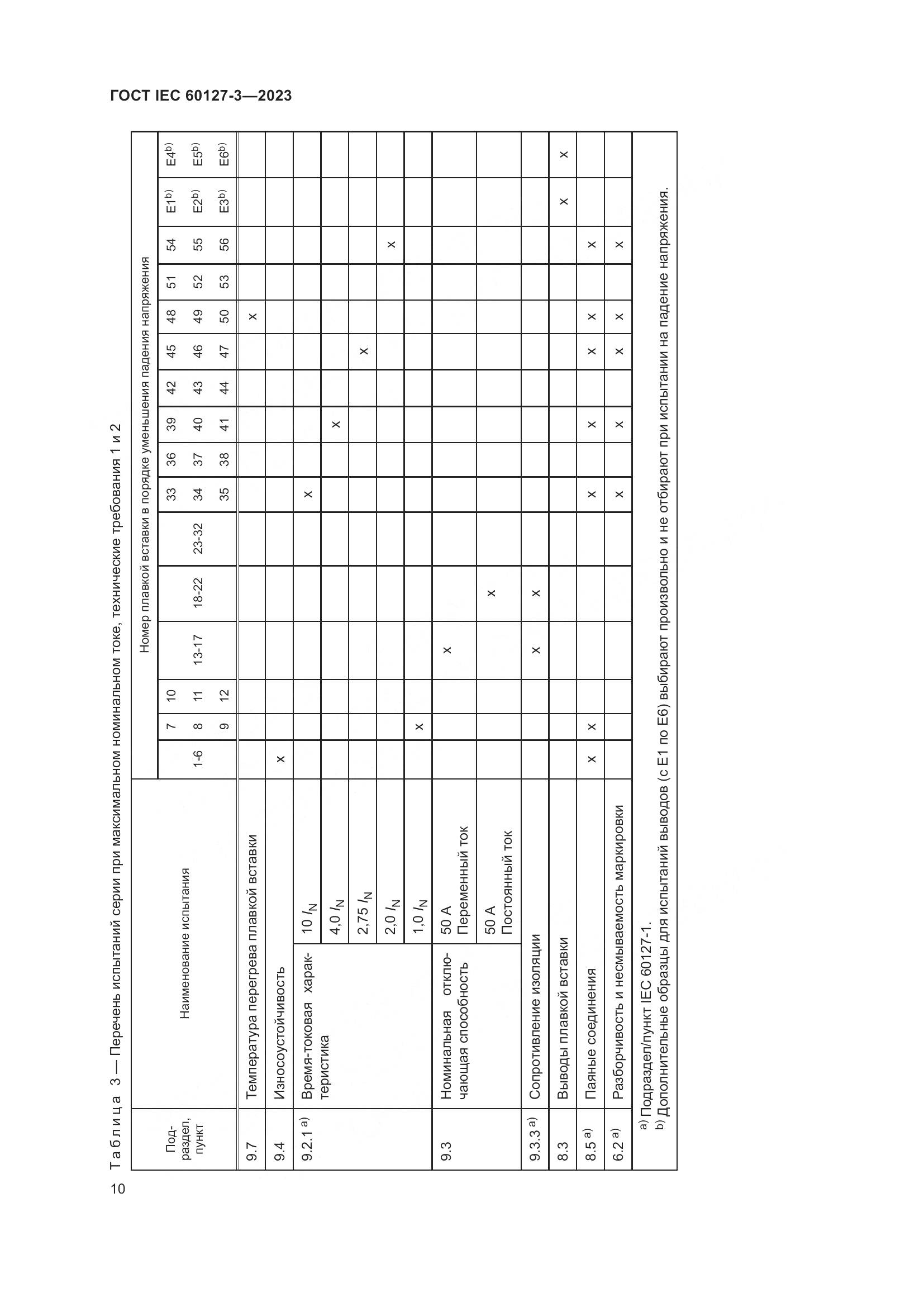 ГОСТ IEC 60127-3-2023, страница 14
