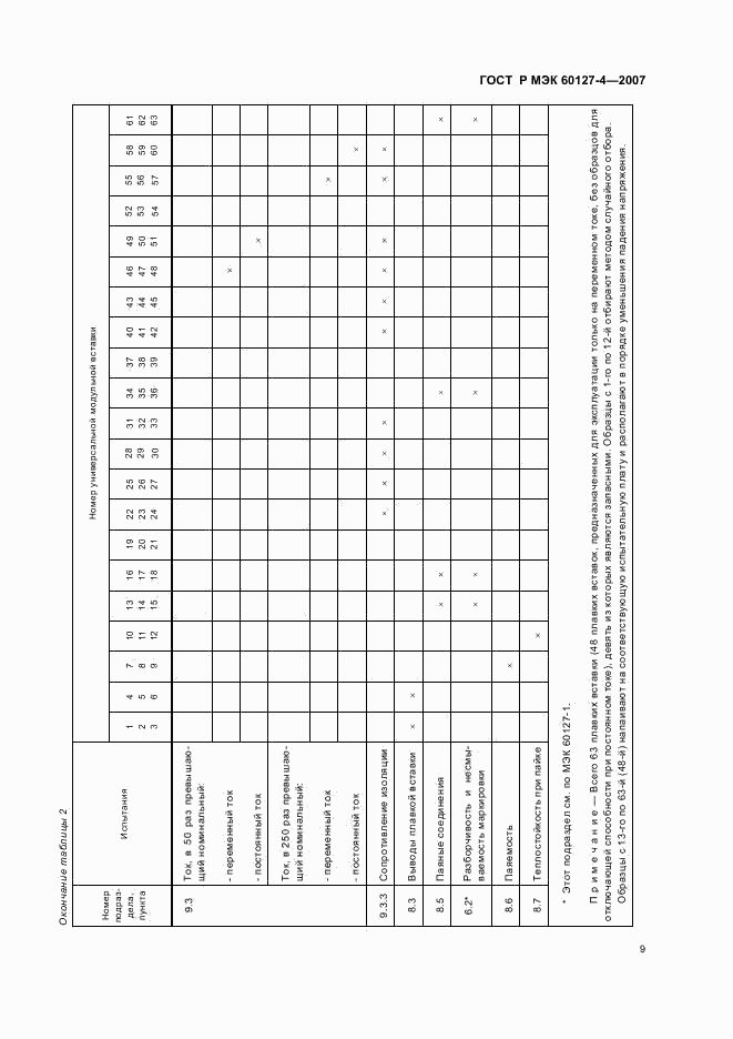 ГОСТ Р МЭК 60127-4-2007, страница 11